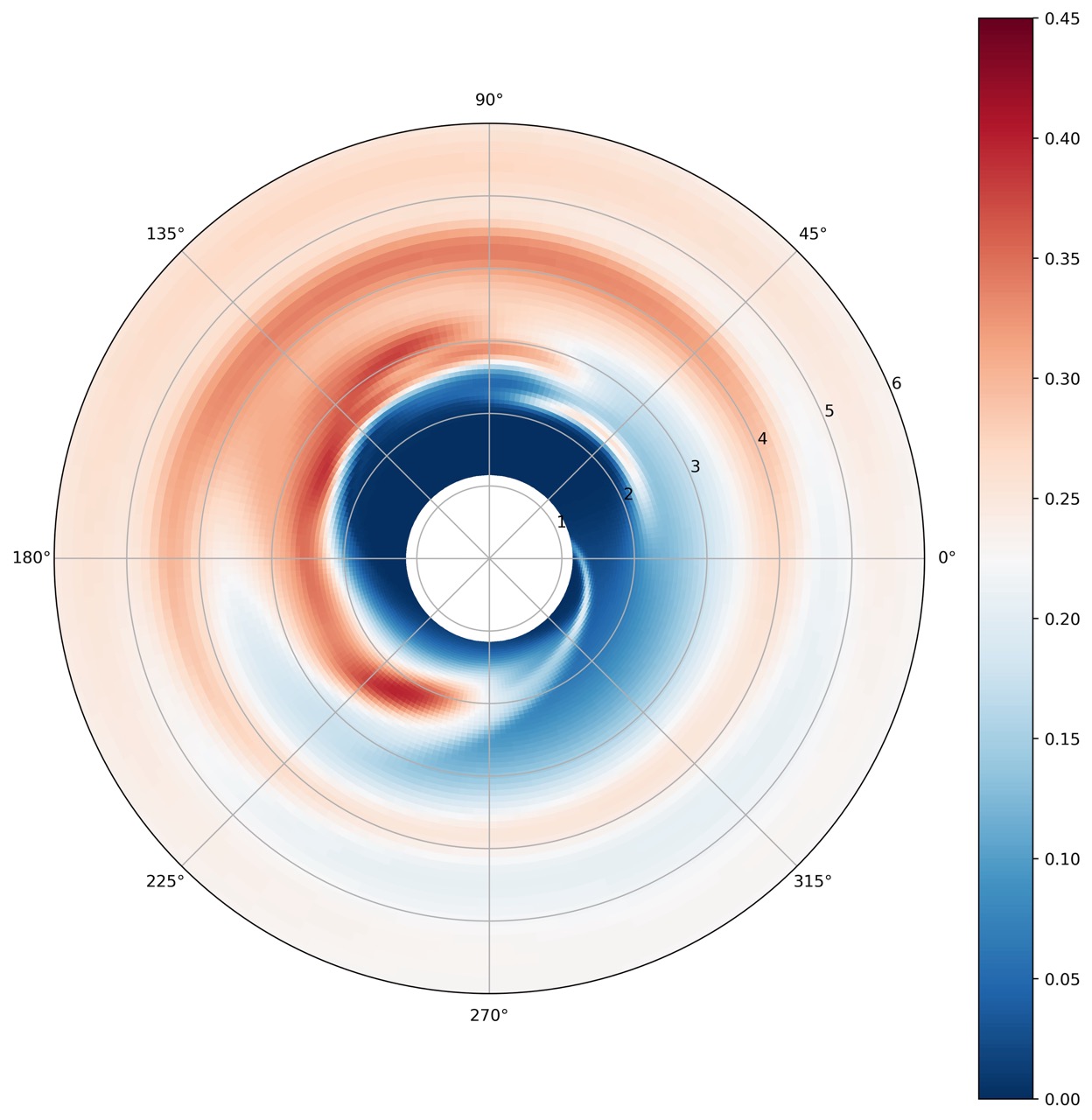 Density structure in a coplanar circumbinary disk simulation